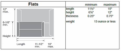 When a Flat becomes a Package